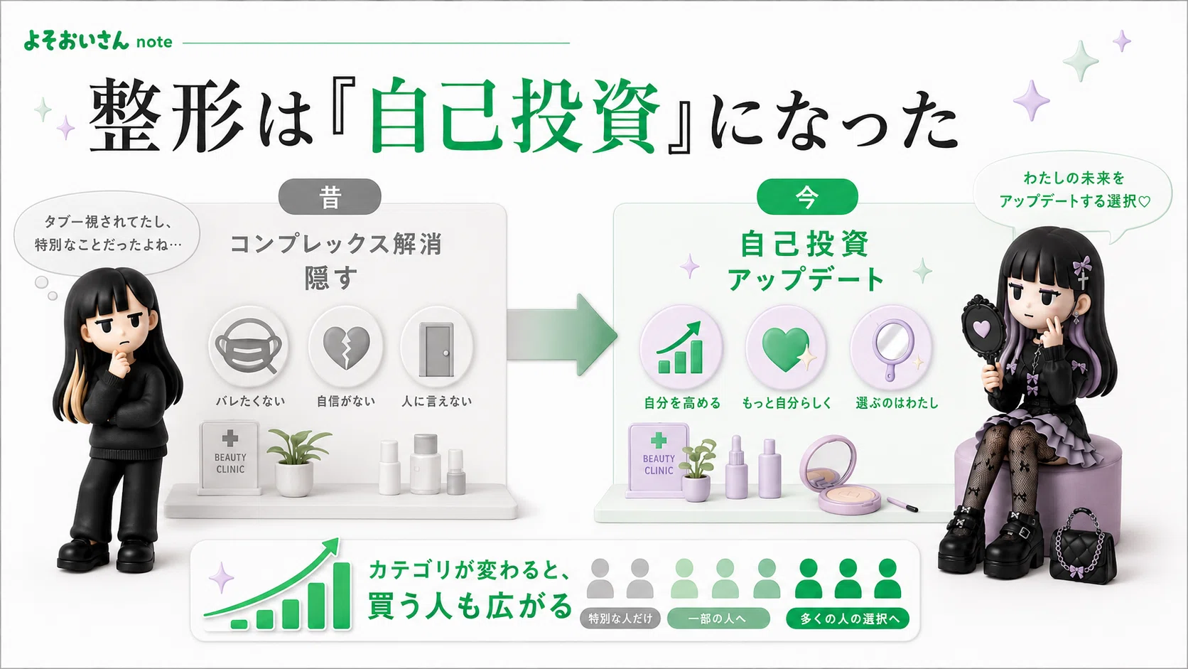なぜ整形・美容施術はこんなにも一般化したのか。｜よそおいさん
