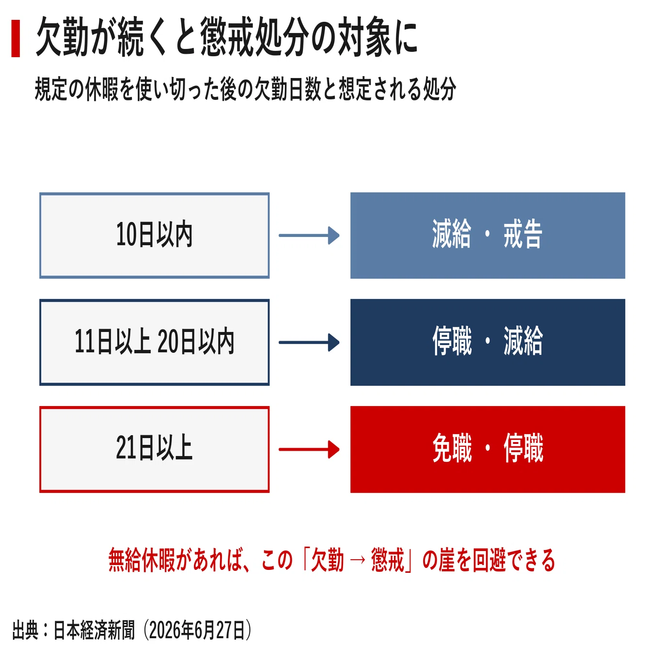 無給 休暇 と は