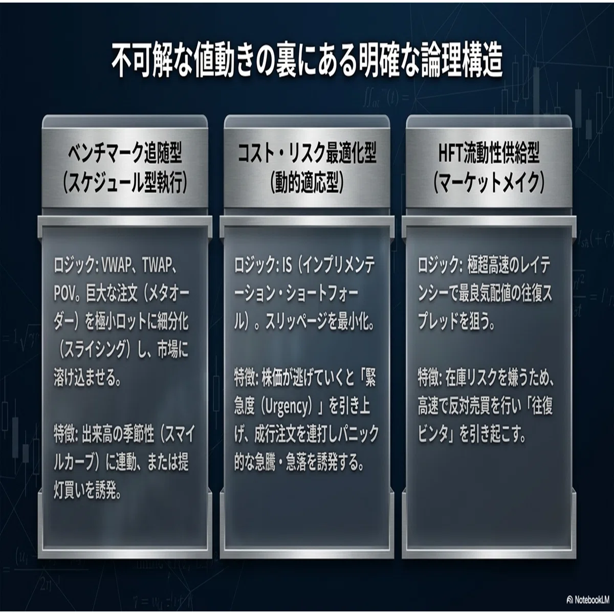 アルゴリズム支配の株式市場】：「個人投資家が生き残るためのデイ 