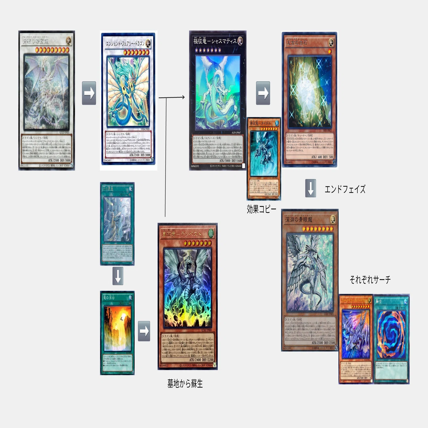 遊戯王OCG】カジュアルデッキ紹介【青眼征竜に偽装した無限ループ 