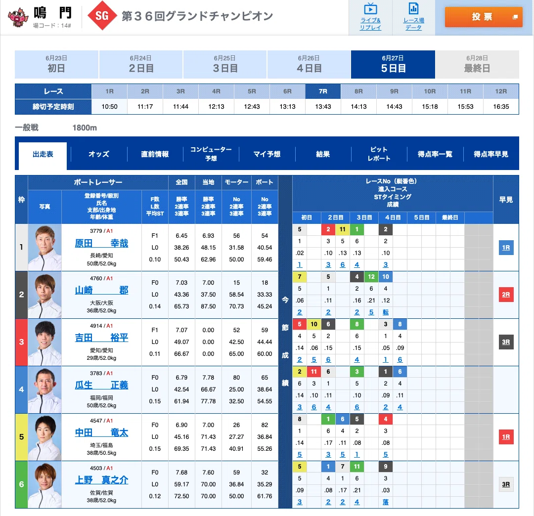 鳴門7R 締切13:43｜浪速の競艇予想師 七九