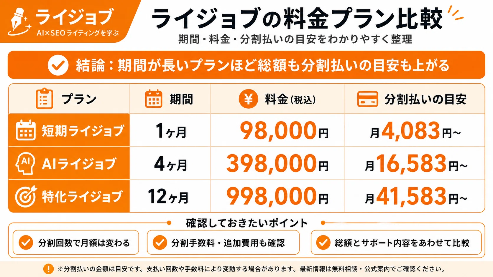 ライジョブの料金はいくら？入会金・補助金・給付金の対象可否まで徹底