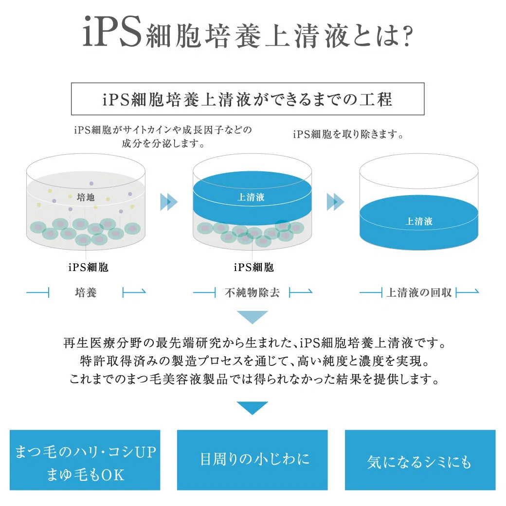 再生医療から生まれた美容技術。iPS細胞コスメの可能性とは」｜etsuco