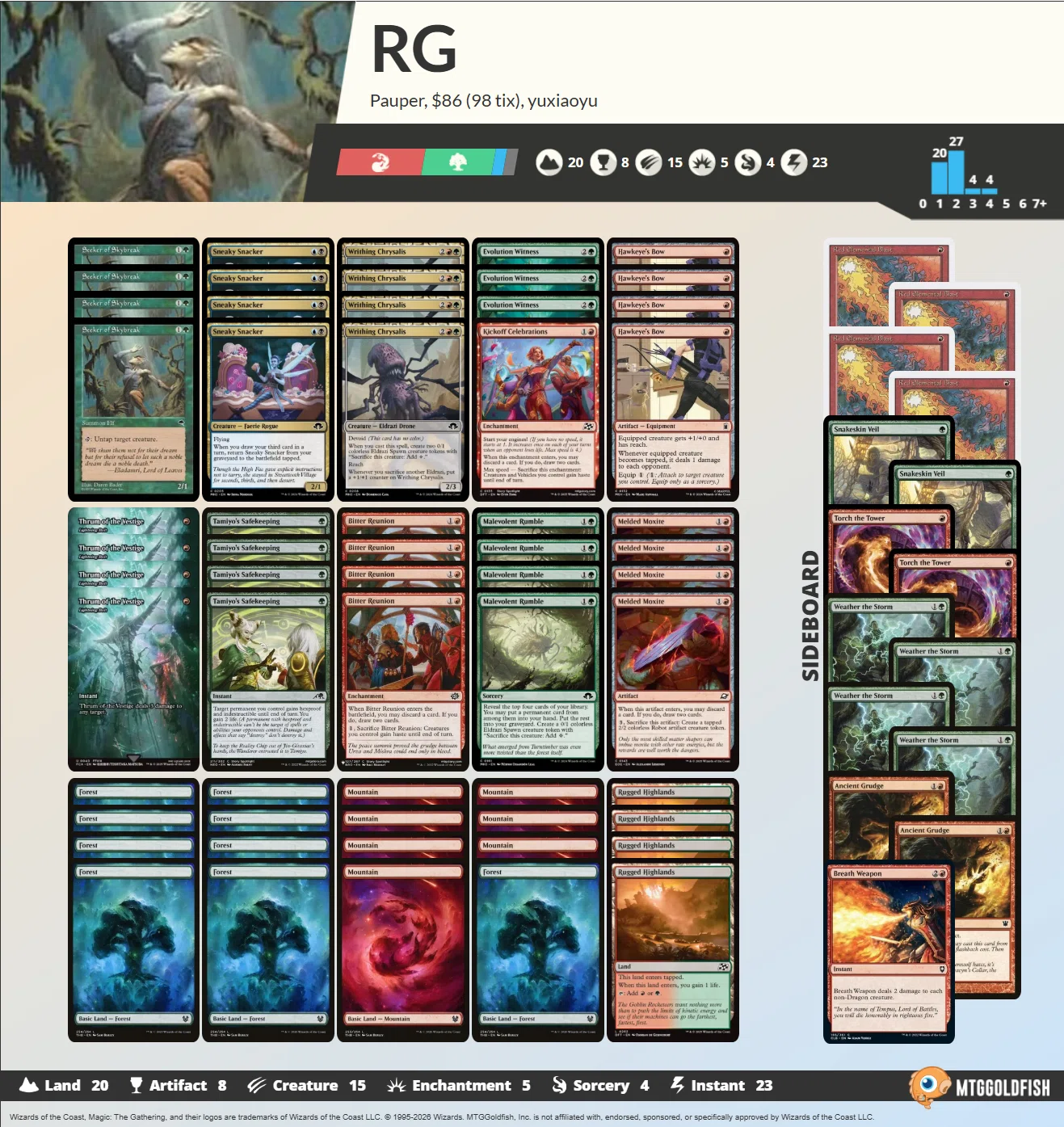 Pauper】不定期デッキウォッチング vol.32 -グルールホークアイコンボ 