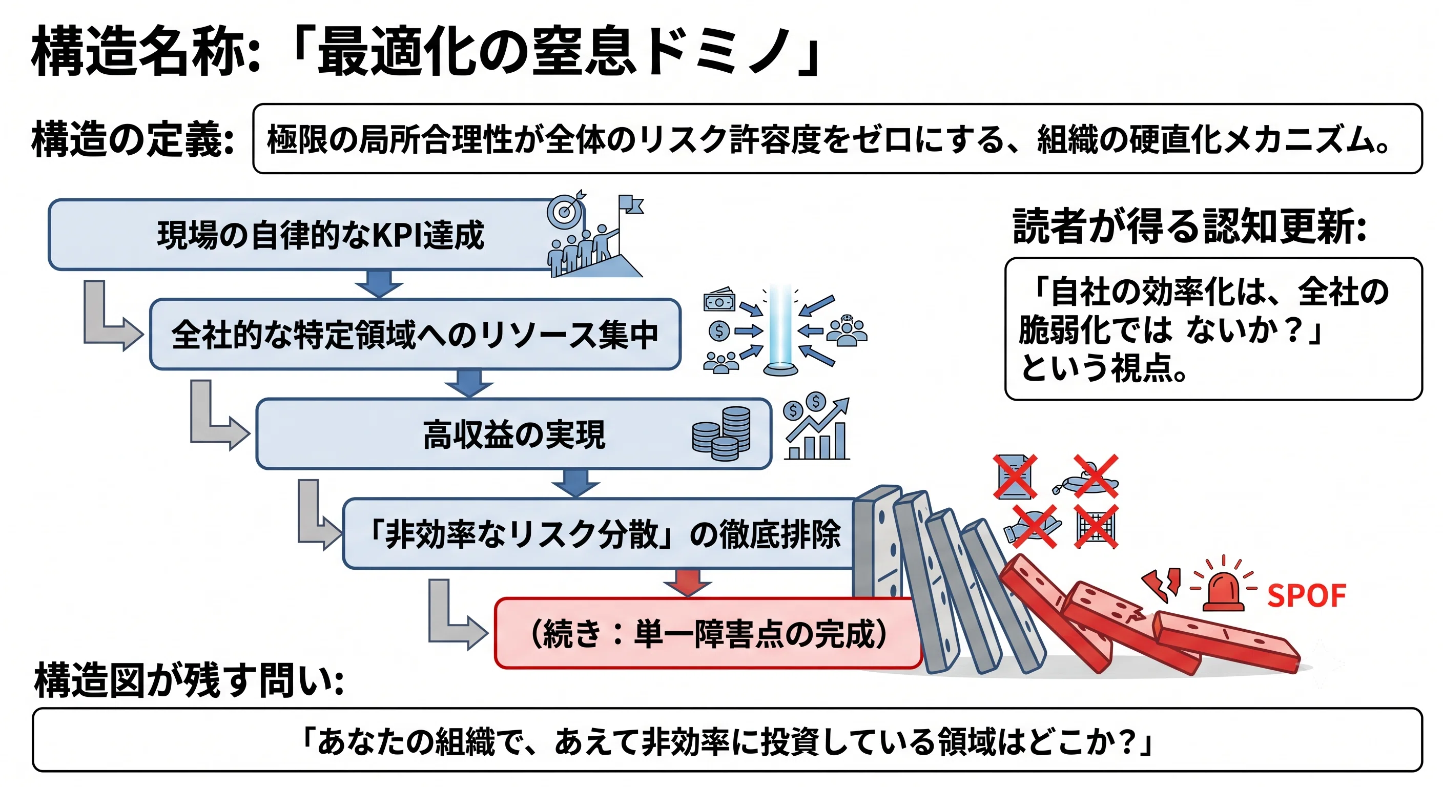 ディスコの高収益は「Will会計」による人質か｜ミクロの最適化が招く