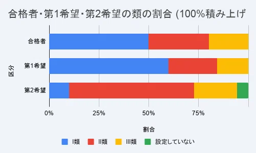 電気通信大学 2026年度入試 開示調査結果｜chakkun1121 @AI絵巻物