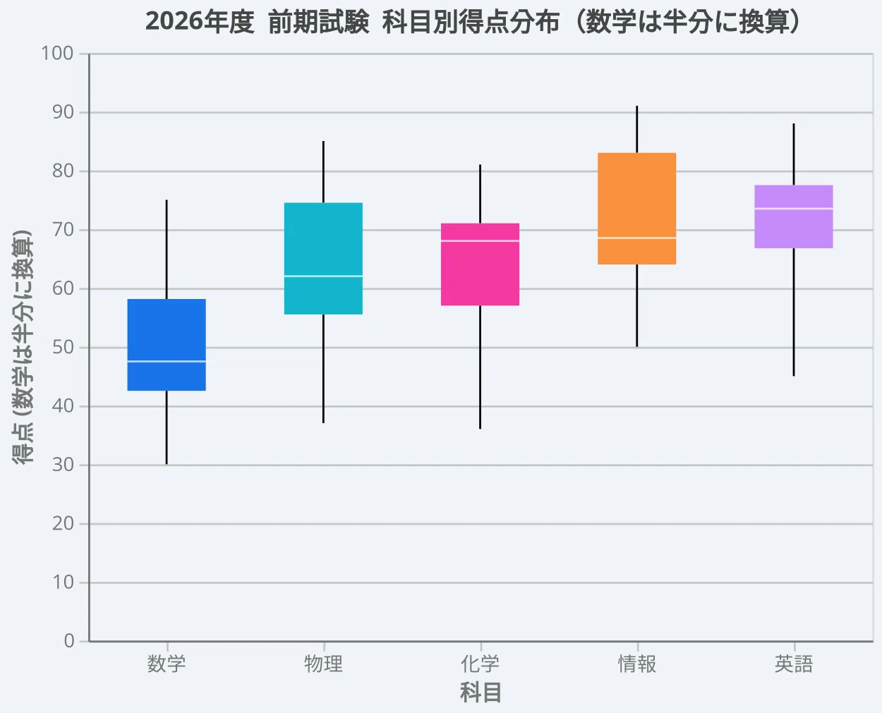 電気通信大学 2026年度入試 開示調査結果｜chakkun1121 @AI絵巻物