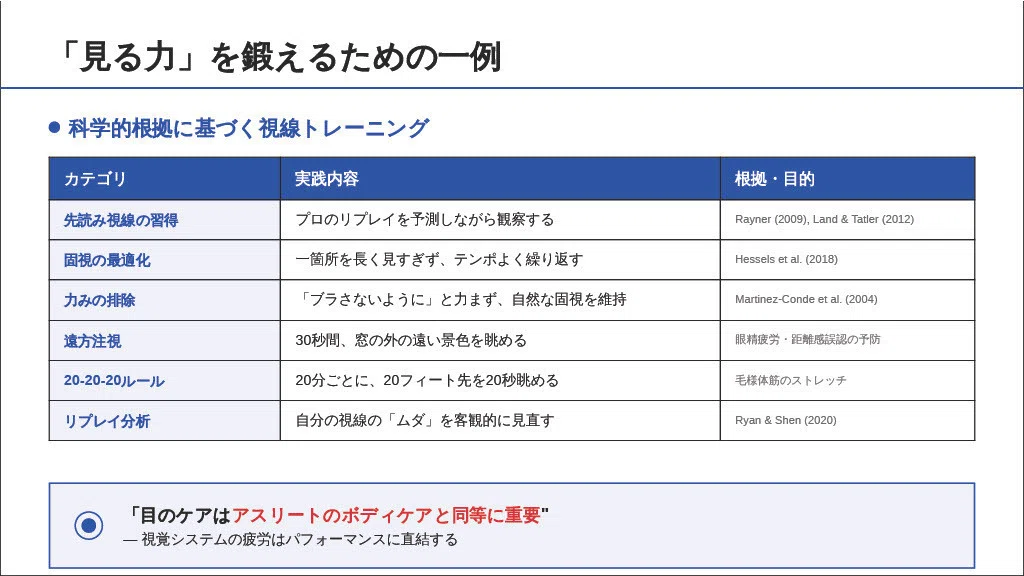 eスポーツ科学⑥】眼球運動の最新研究が教えるエイム向上・疲労予防の