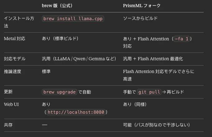 PrismML 버전 llama.cpp에서 Ornith-1.0-9B 구동하기 ── brew 버전과의 차이점 및 전체 설정 절차 ...