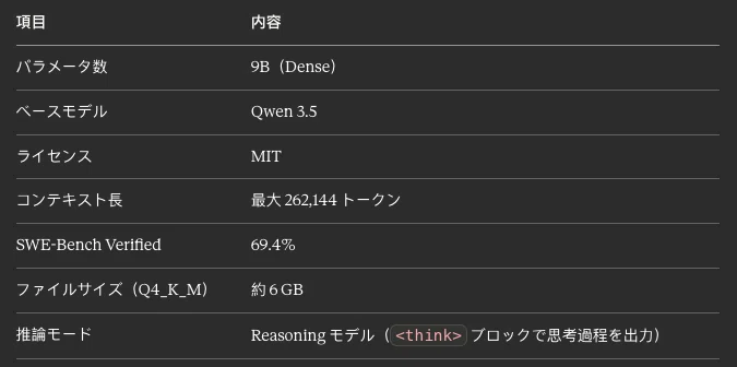 PrismML 버전 llama.cpp에서 Ornith-1.0-9B 구동하기 ── brew 버전과의 차이점 및 전체 설정 절차 ...