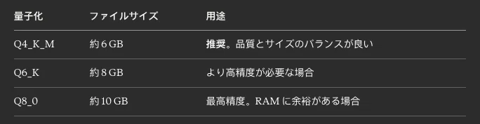 PrismML 버전 llama.cpp에서 Ornith-1.0-9B 구동하기 ── brew 버전과의 차이점 및 전체 설정 절차 ...