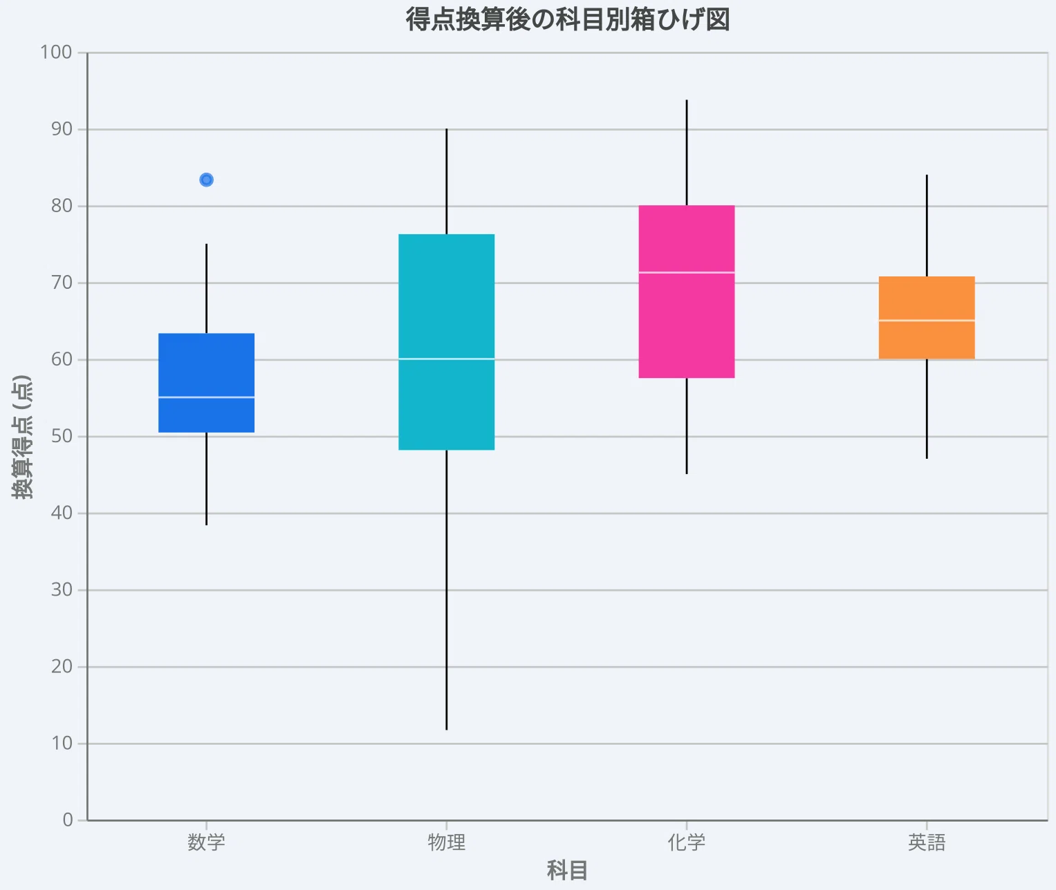 電気通信大学 2026年度入試 開示調査結果｜chakkun1121 @AI絵巻物