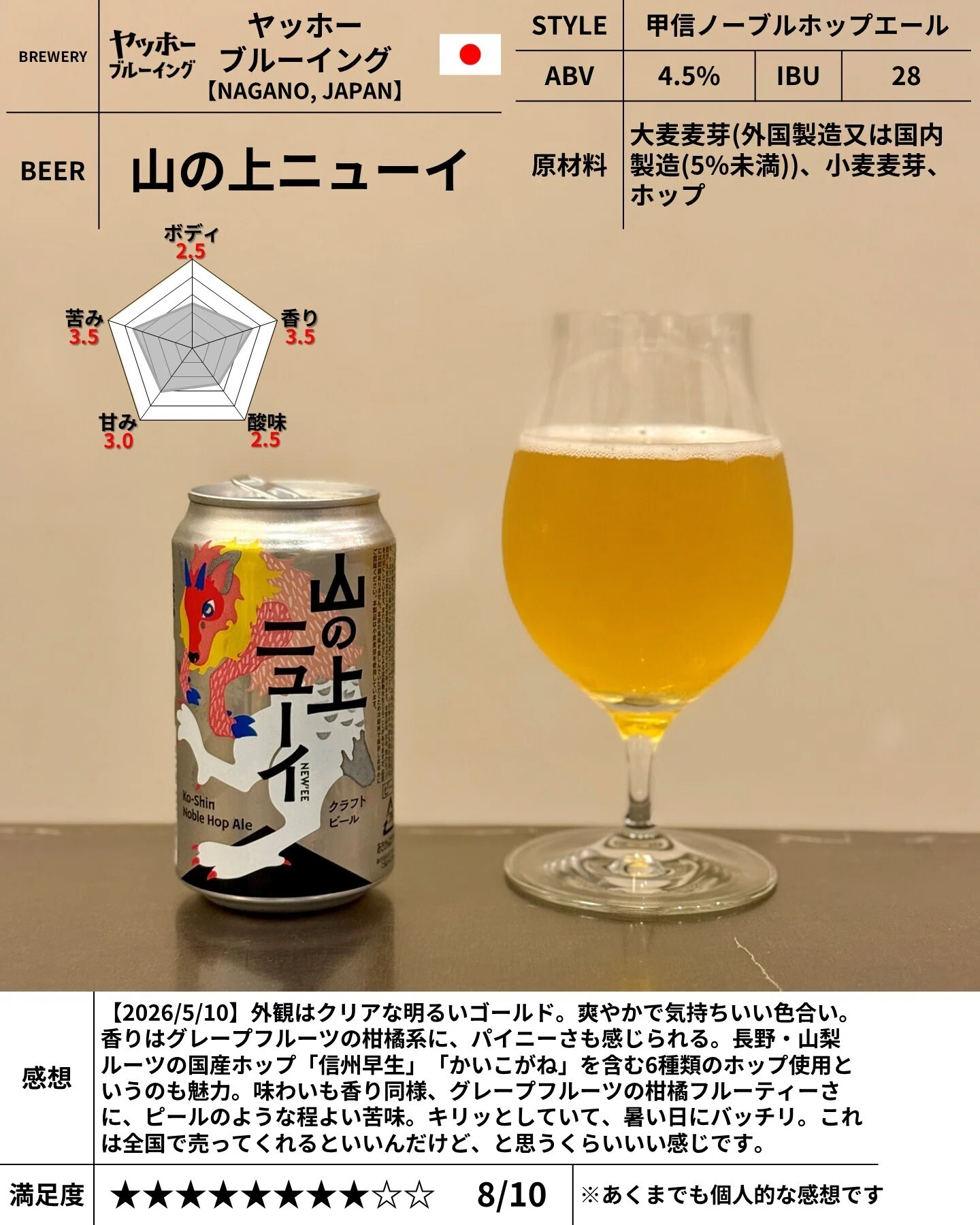 ヤッホーブルーイングの「山の上ニューイ」｜yamashin0120