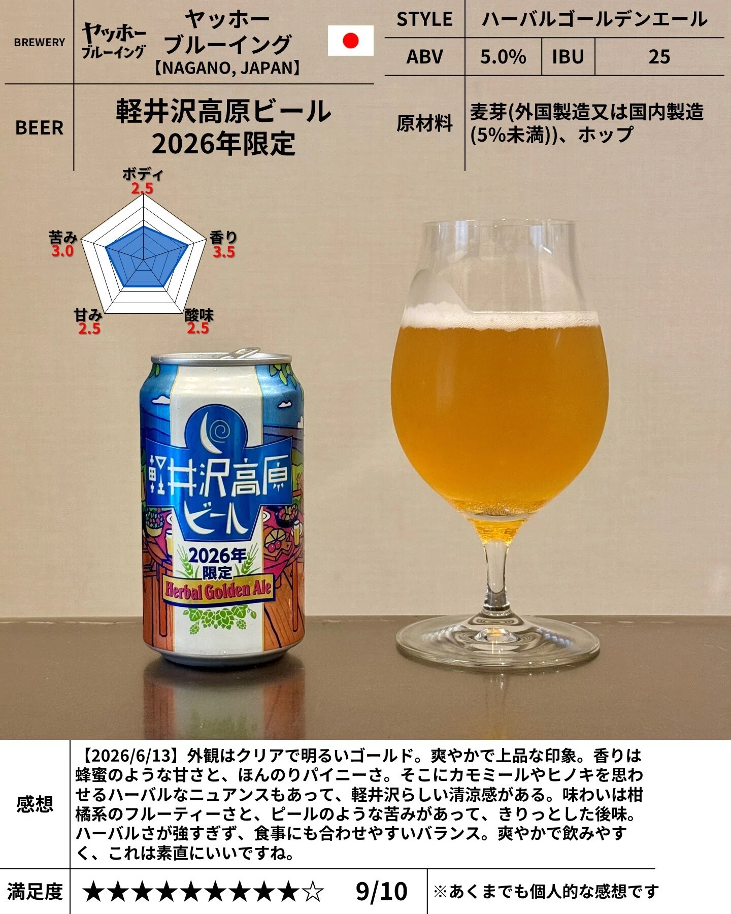 ヤッホーブルーイングの「軽井沢高原ビール 2026年限定」｜yamashin0120