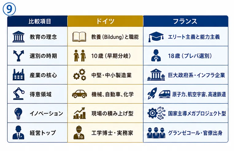 ドイツとフランスの教育制度と社会構造〜日本との比較〜｜Orion