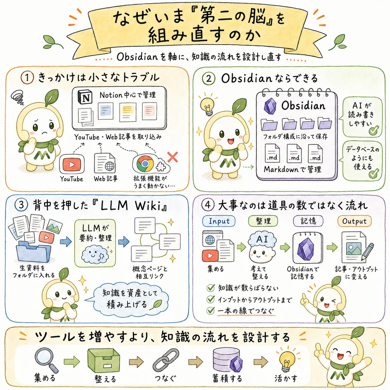 台風の一日で、第二の脳を組み直した ── Obsidianを軸にAIで知識の