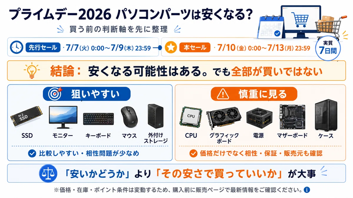 プライムデー2026|パソコンパーツは安くなる?|pc_masami プライムデー2026|パソコンパーツは安くなる?|pc_masami