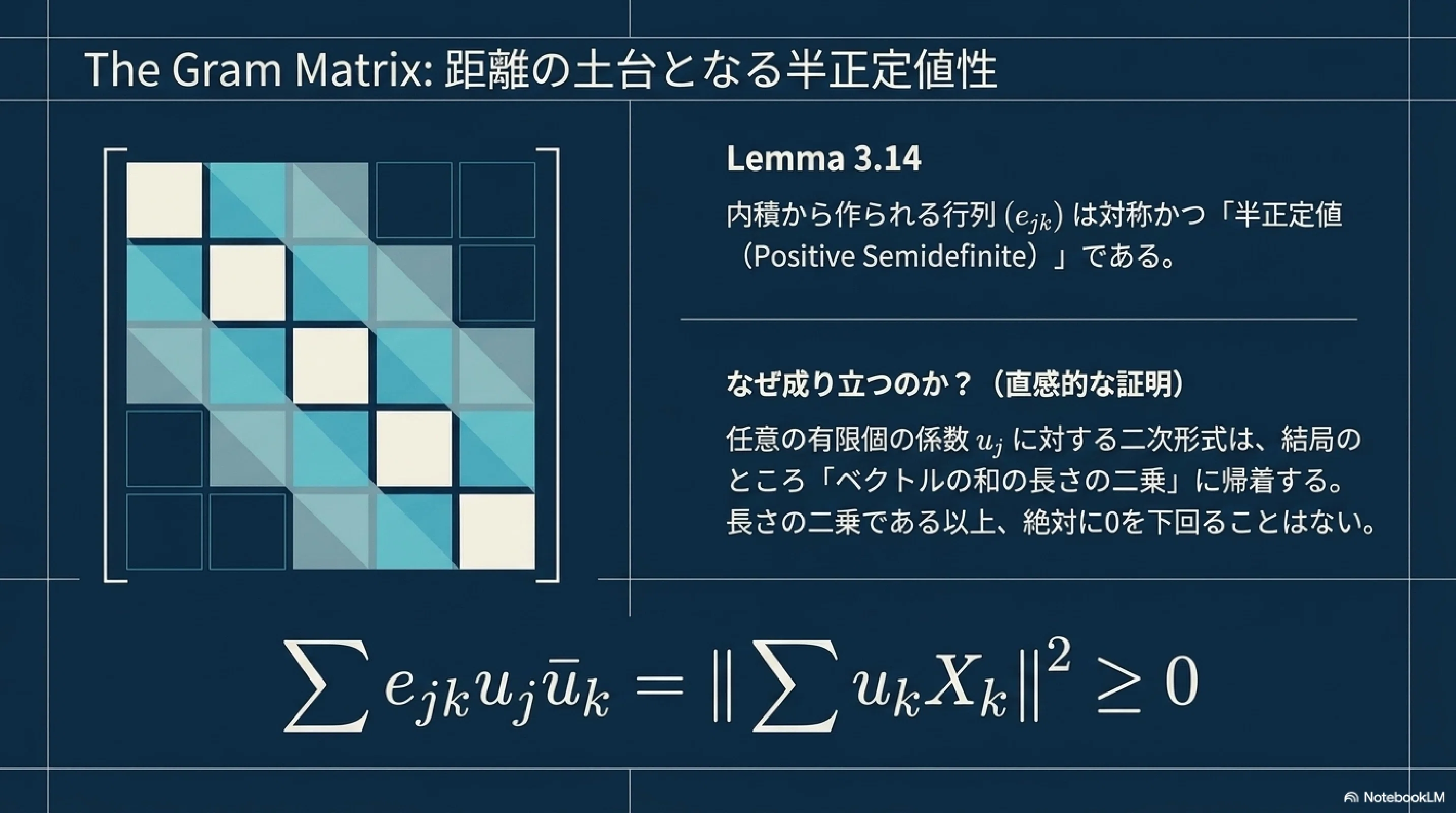 定常過程の線形予測ー確率論・幾何学・複素解析の交差点｜ari1110