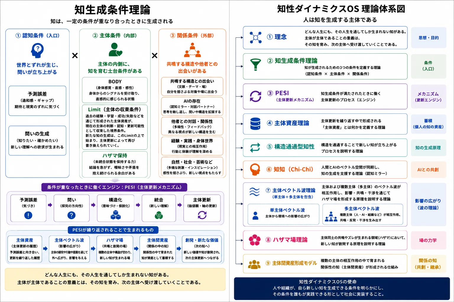 知生成条件理論― 人は、どのような条件がそろったとき、新しい知を生成