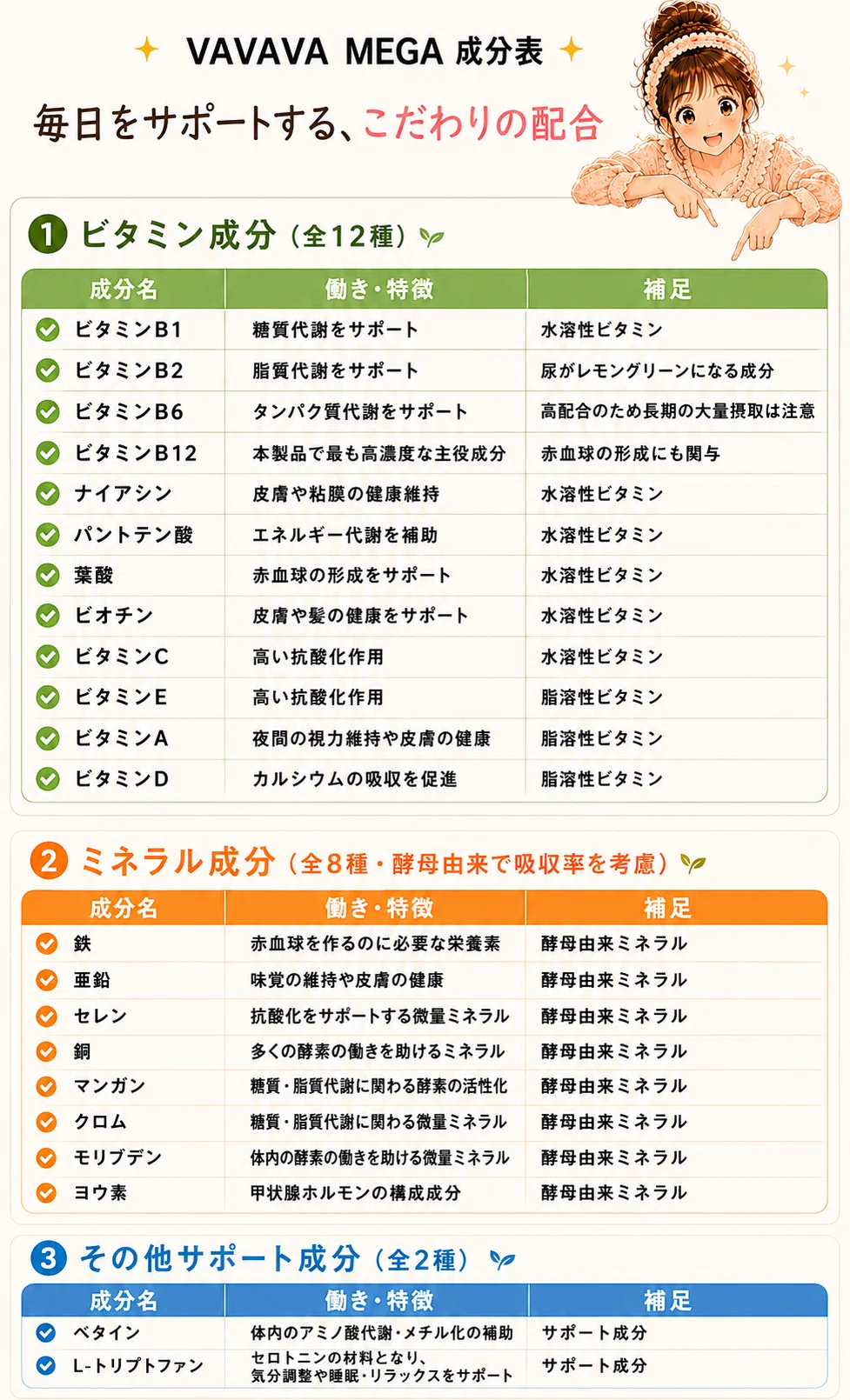 [PR] Megavitamin 