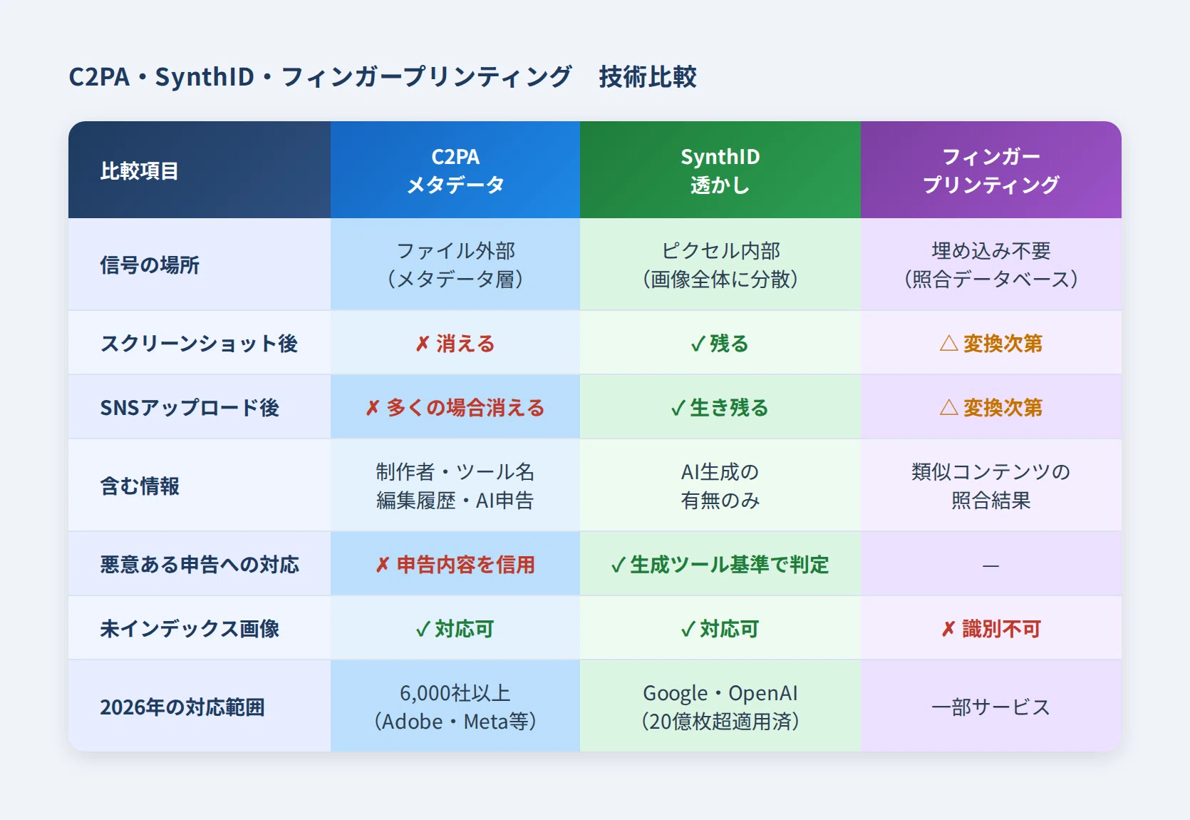 AI偽画像をどう見破るか。OpenAIが示すコンテンツ来歴の新標準｜スネドラ