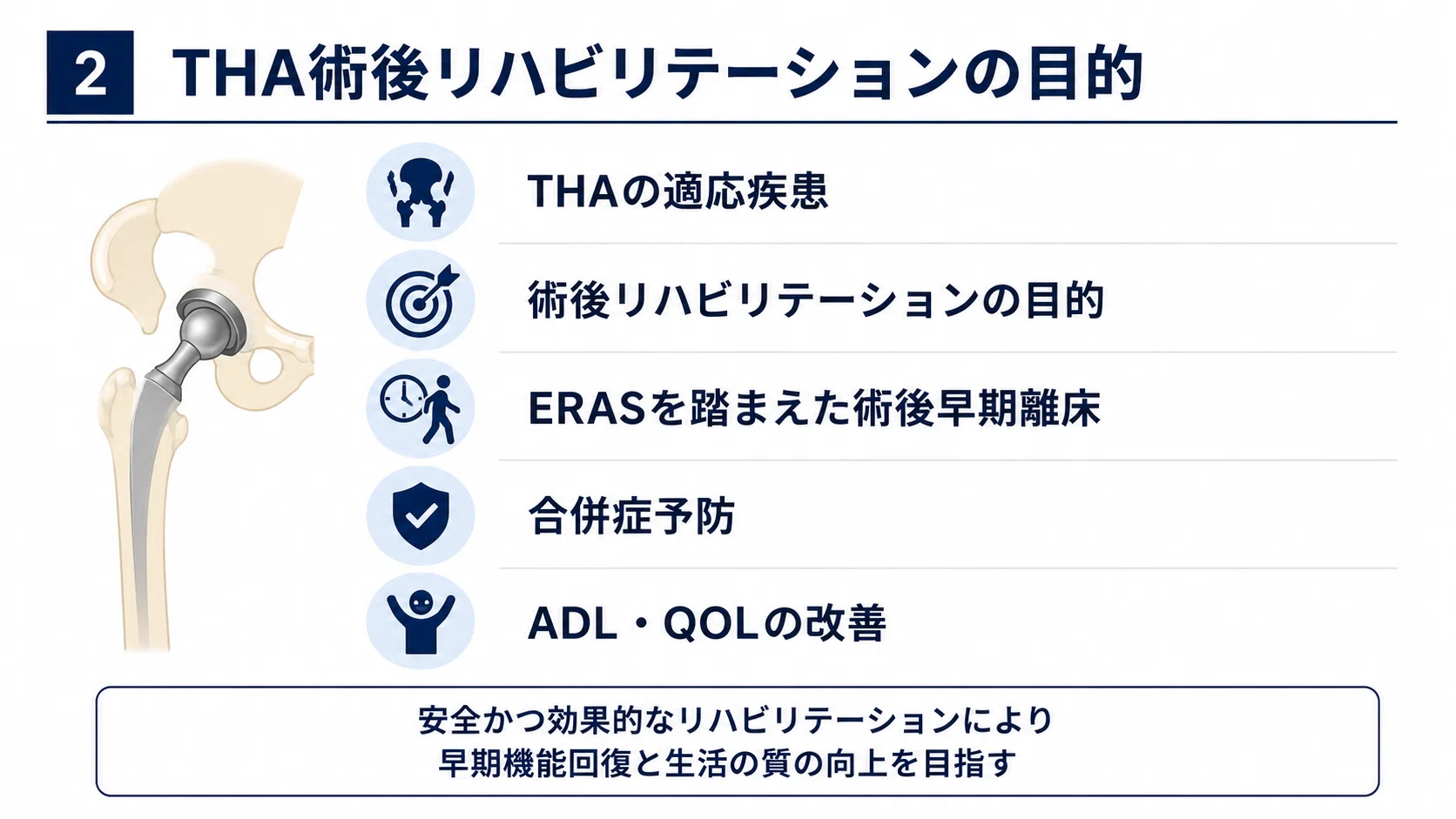 人工股関節全置換術（THA）術後リハビリテーション完全ガイド―急性期