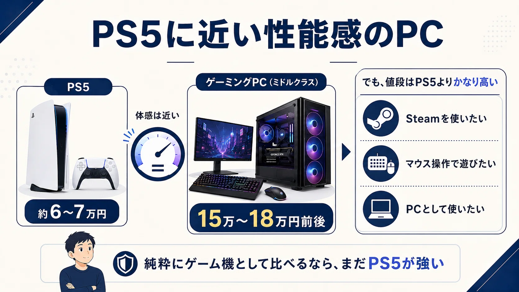 ＰＣ本体　パソコン　希望金額あればコメント下さい ゲーミングPCは、いくらからPS5より良いのか｜りょーた（ガジェオタ）