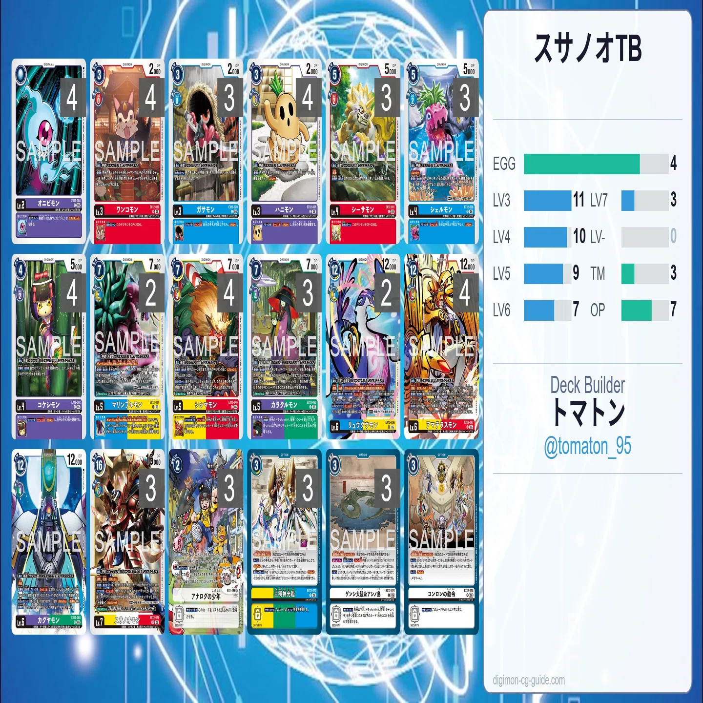 スサノオモンはシャンバラでした。。。｜トマトン@デジモン