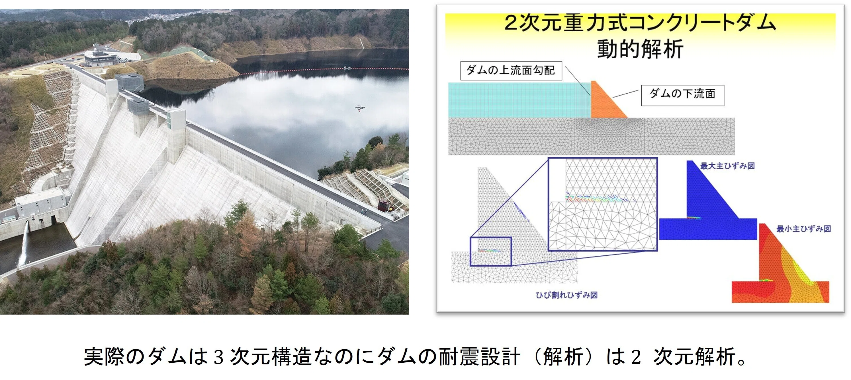 レベル 2 地震の位置づけを再認識せよ｜永山功（永山ダム技術啓蒙研究所）