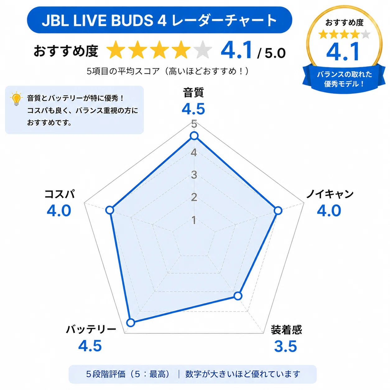 JBL Live Buds 4 Review: A Thorough Examination of Sound Quality