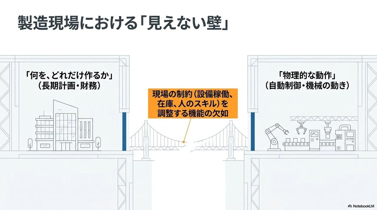 MES（製造実行システム）の全貌と次世代導入戦略：技術解説レポート