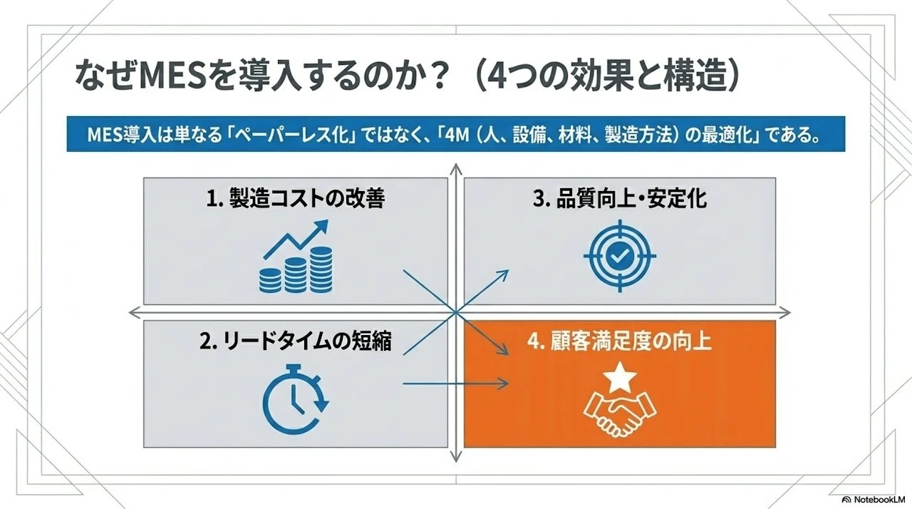 MES（製造実行システム）の全貌と次世代導入戦略：技術解説レポート