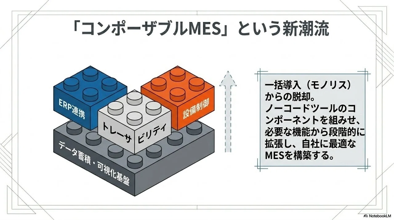 MES（製造実行システム）の全貌と次世代導入戦略：技術解説レポート