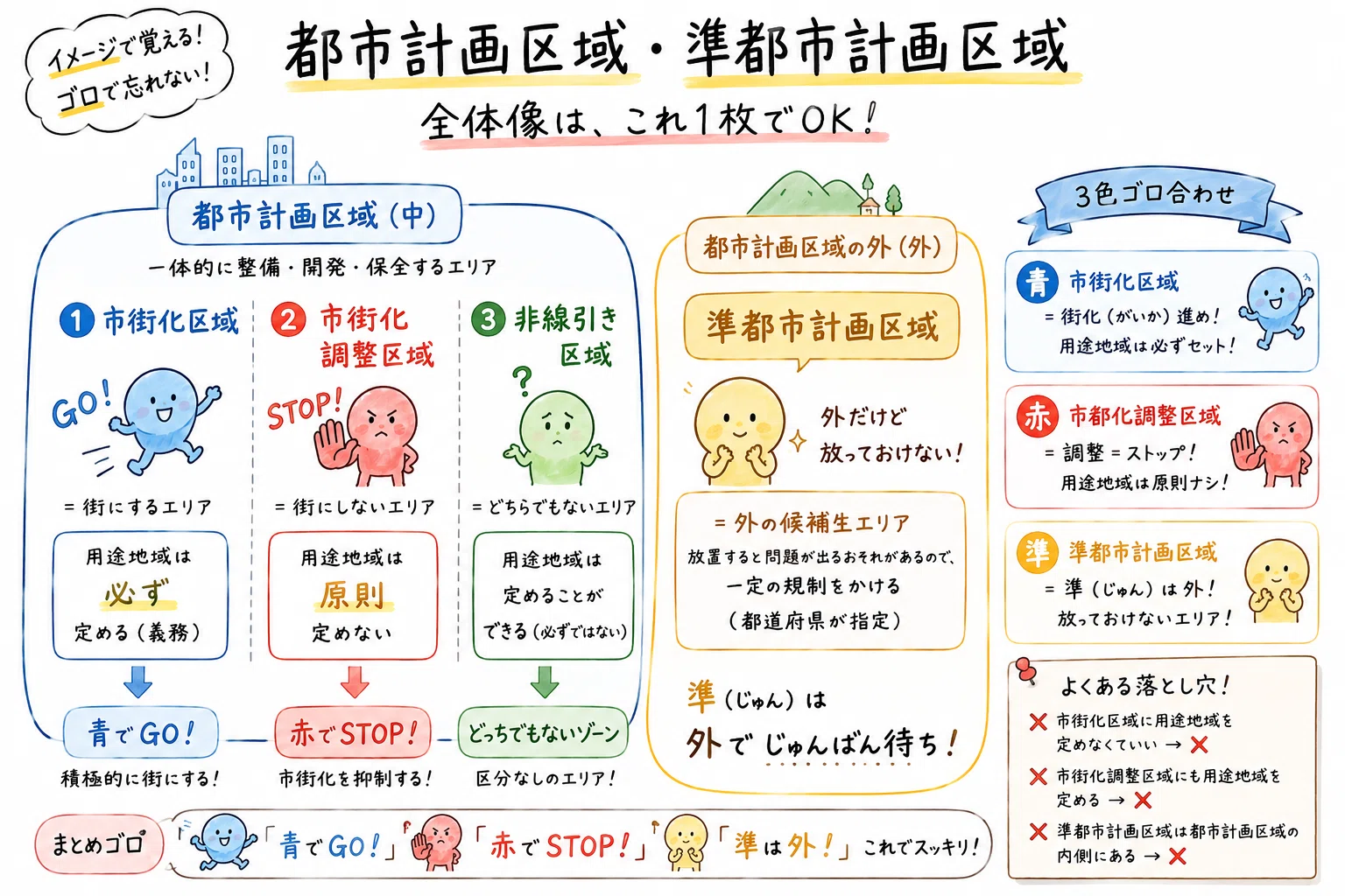 準 都市 計画 区域 と は