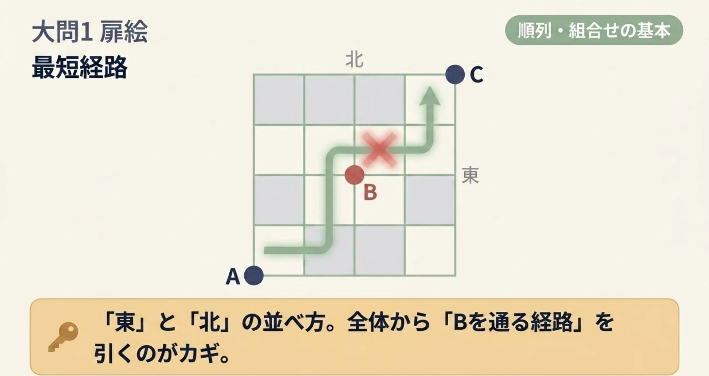 高1数学A 2024年度1学期期末 過去問解説［場合の数・確率・二項定理