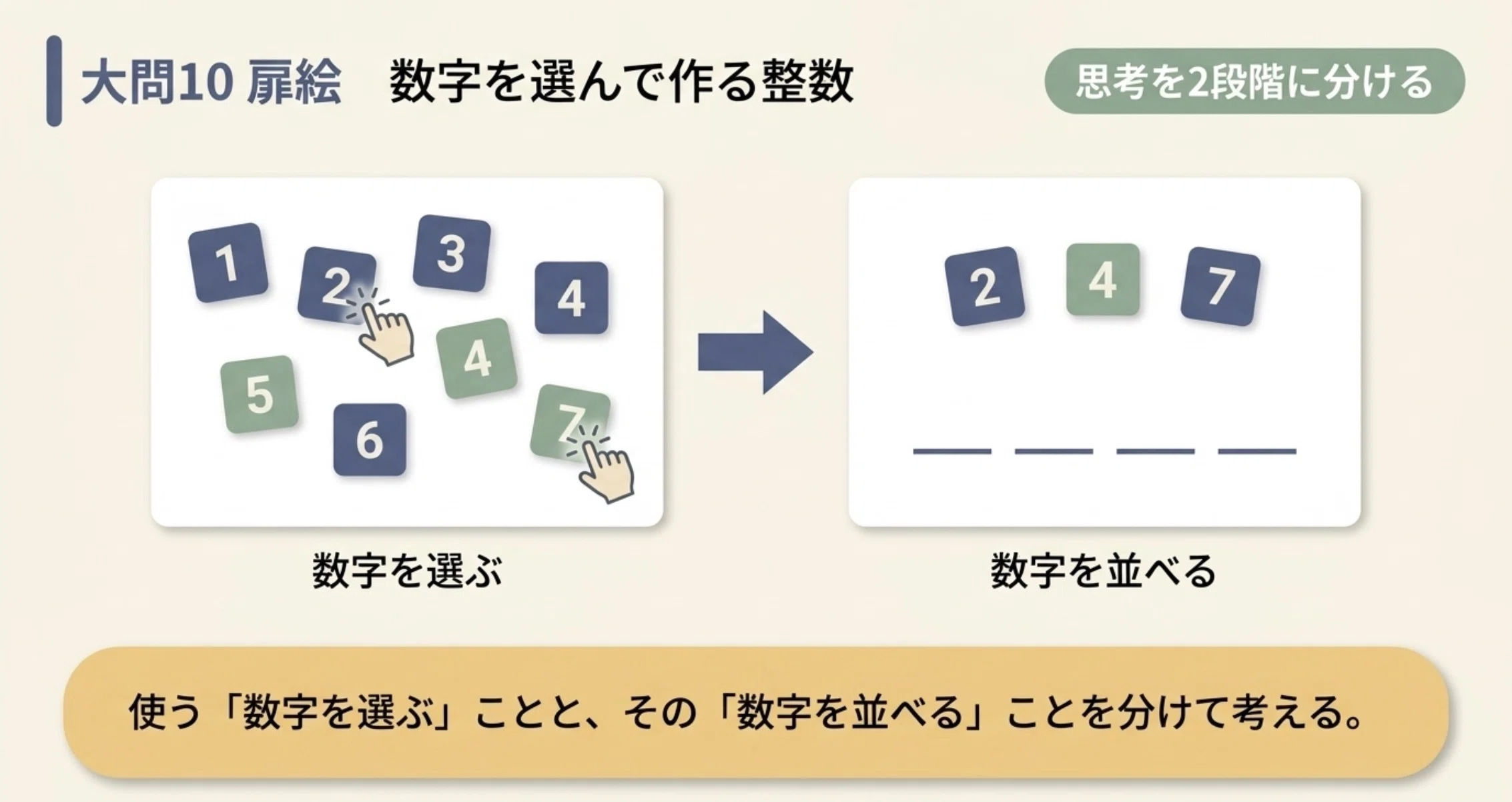 高1数学A 2024年度1学期期末 過去問解説［場合の数・確率・二項定理