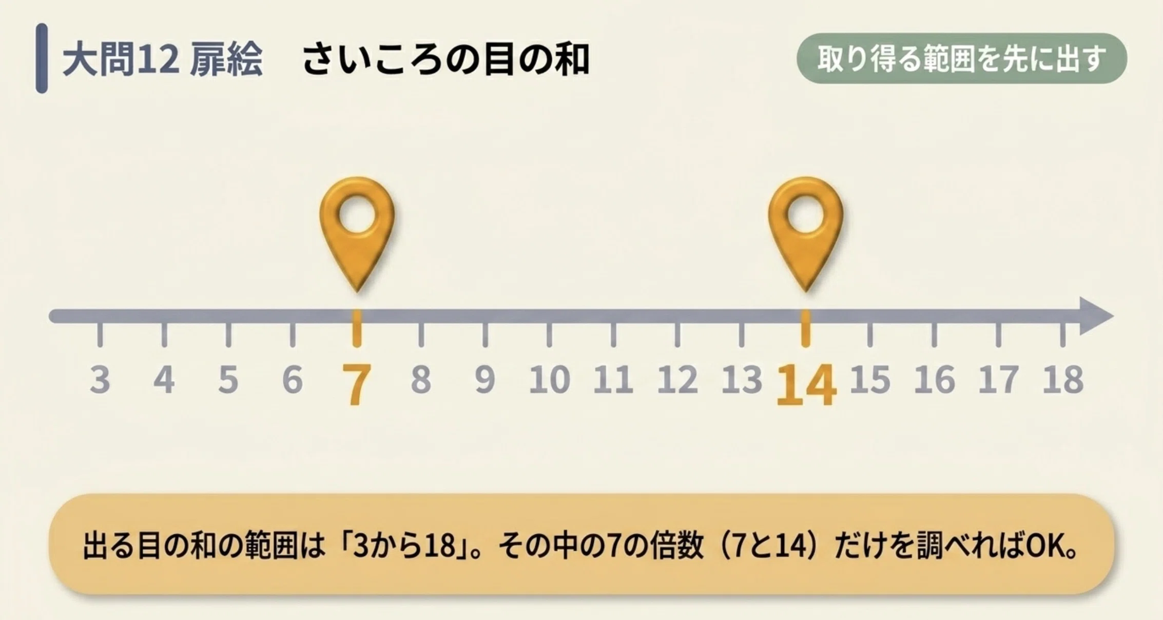 高1数学A 2024年度1学期期末 過去問解説［場合の数・確率・二項定理