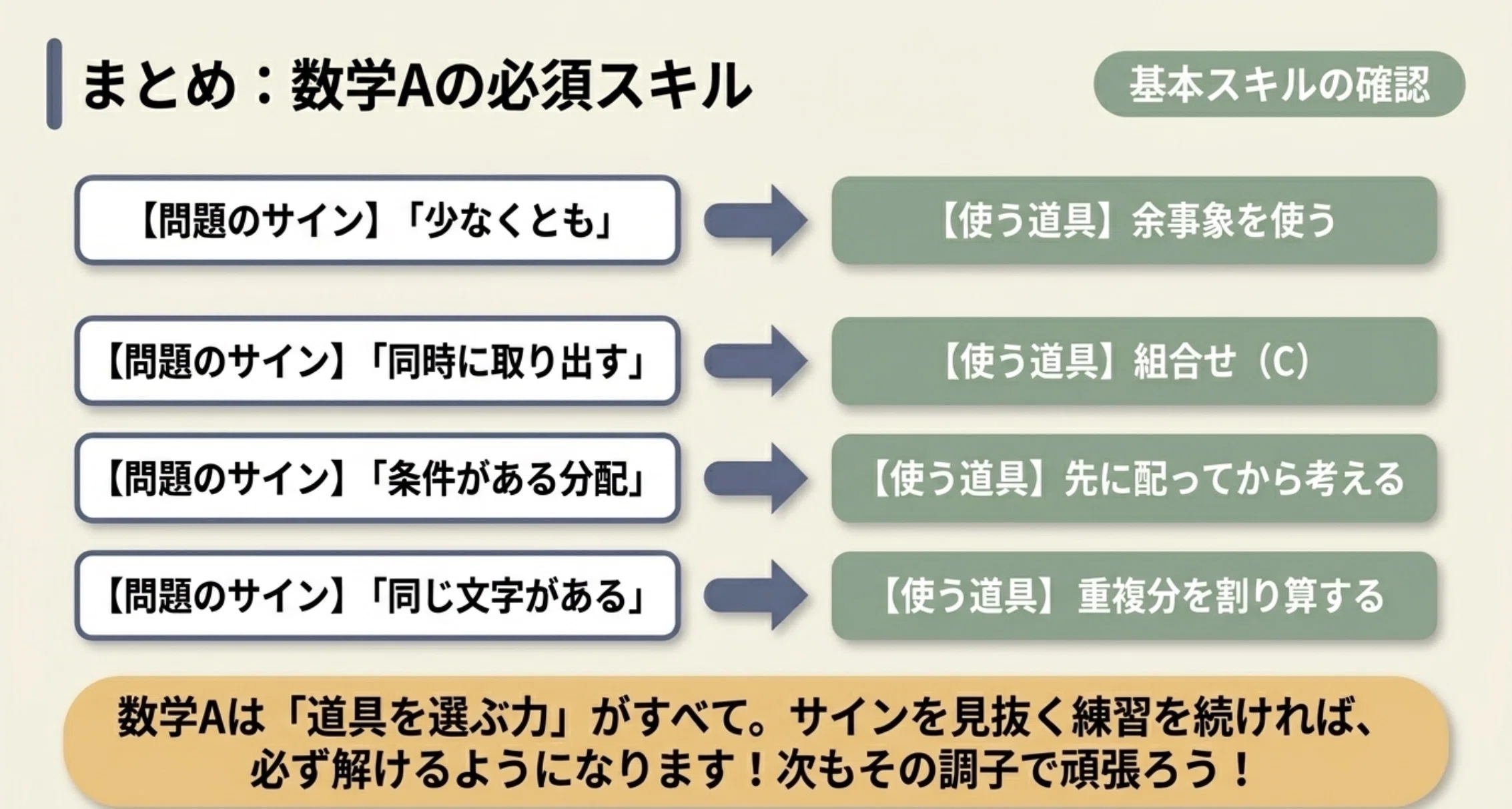 高1数学A 2024年度1学期期末 過去問解説［場合の数・確率・二項定理