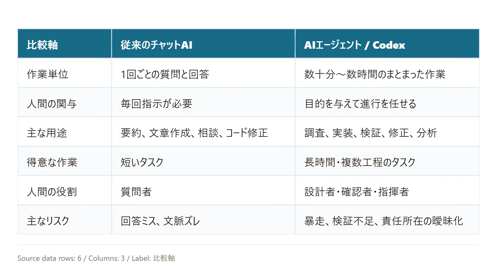 OpenAI最新レポート「How agents are transforming work」を読む｜AI