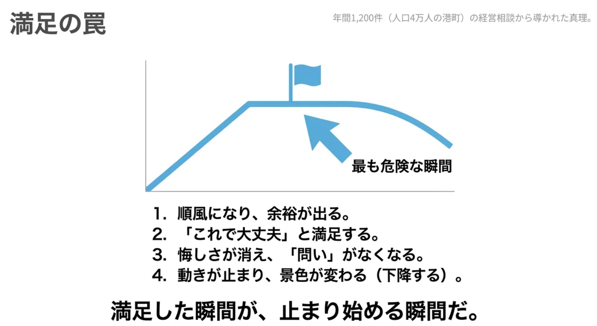 悔しいと思う人は伸びる。悔しさは前に進みたい気持ちだ。満足してないから次がある。|荒川健生|年間1200件の経営相談|富山・氷見