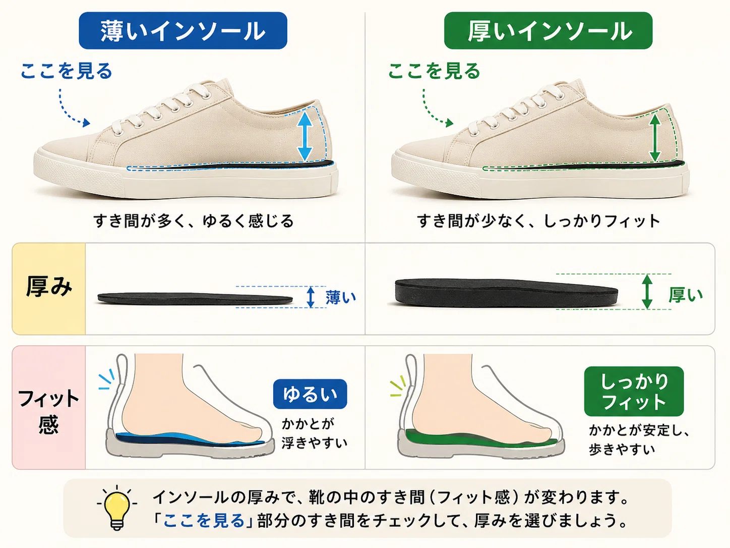 インソールで靴のサイズを調整する方法｜HAYAさん＠シューフィッター