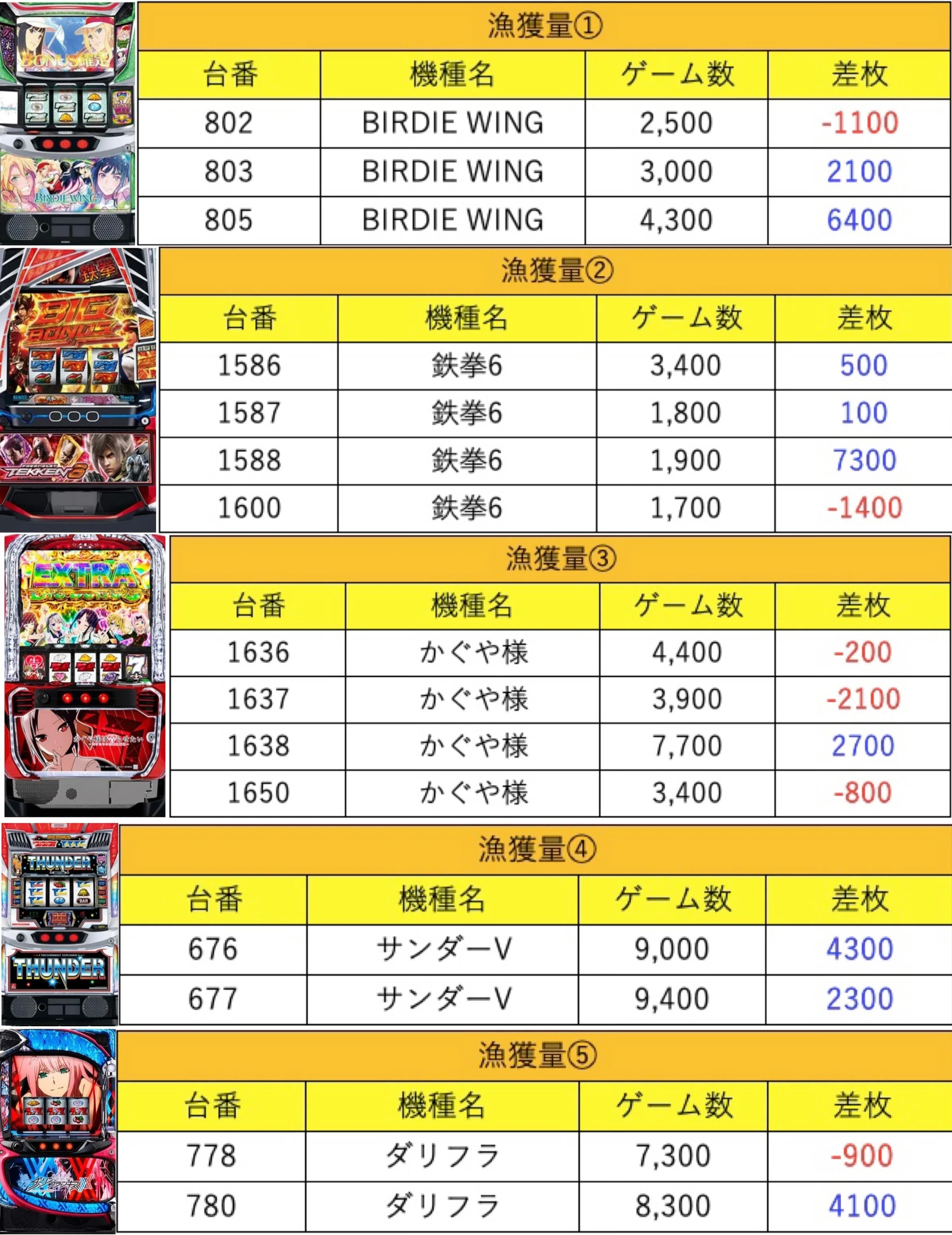 6月26日(金)パラディソ沖野マグロ結果まとめ【注文結果】｜東北マグロ