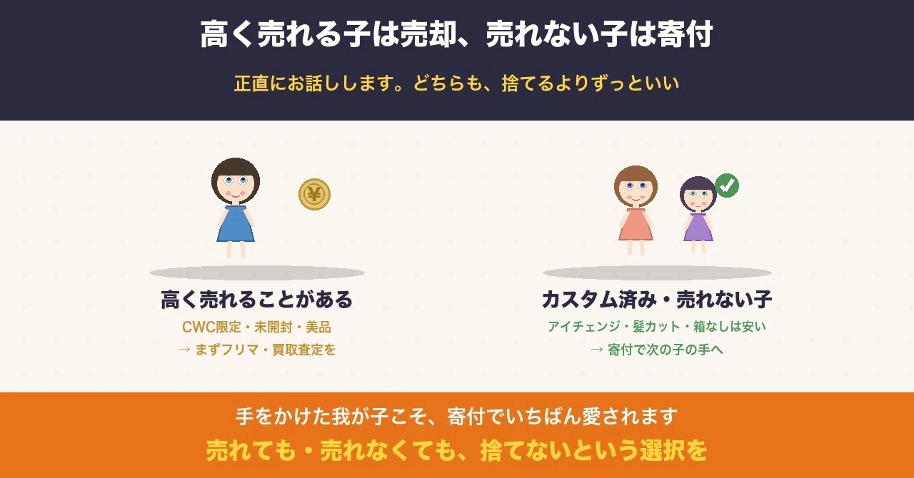 ブライス人形の処分・手放し方】カスタム済み・アイギミック故障・ネオ