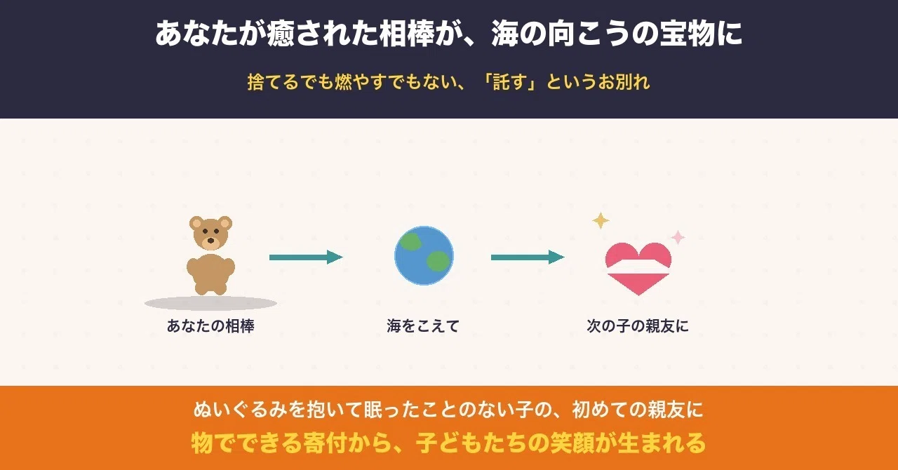 ブライス人形の処分・手放し方】カスタム済み・アイギミック故障・ネオ