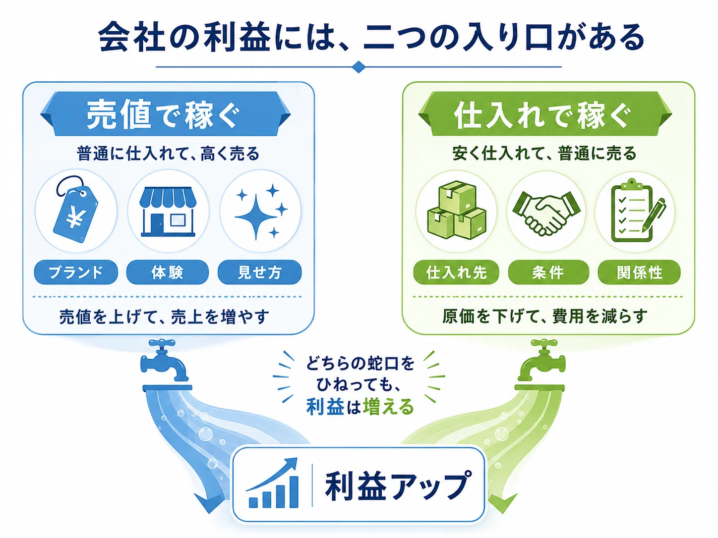 値上げの前に｜利益を底上げする”仕入れ”という見えない一手｜酒井寛志 