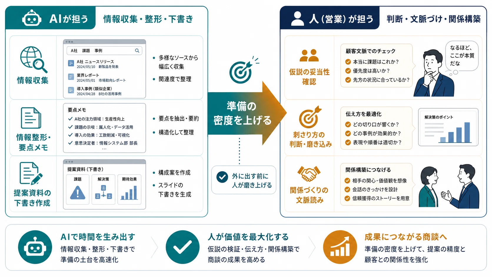 商談準備に毎回3時間かけている人へ｜企業調査から提案ドラフトまでAI 