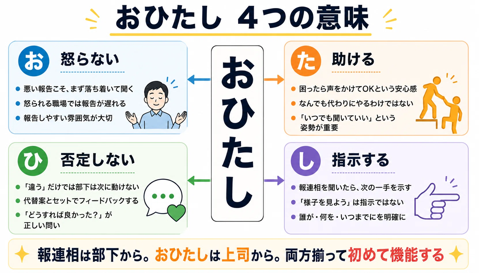 報 連 相 おひたし