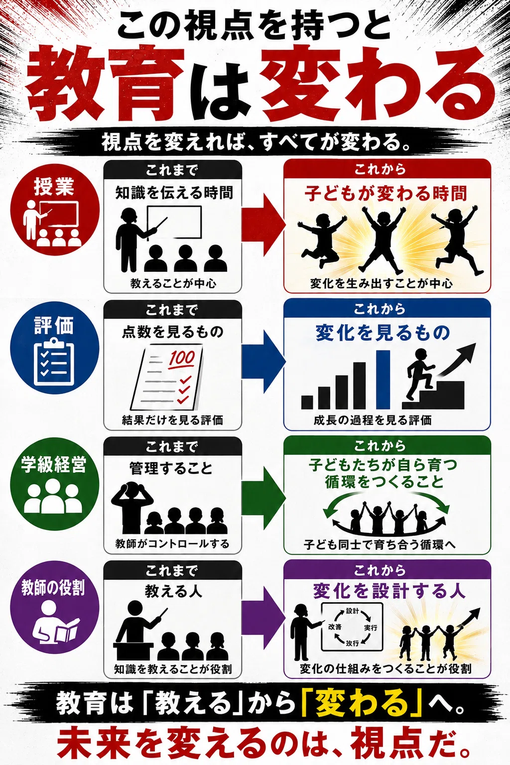 教育の考え方が変われば、指導はすべて変わる―「指導法の限界」を