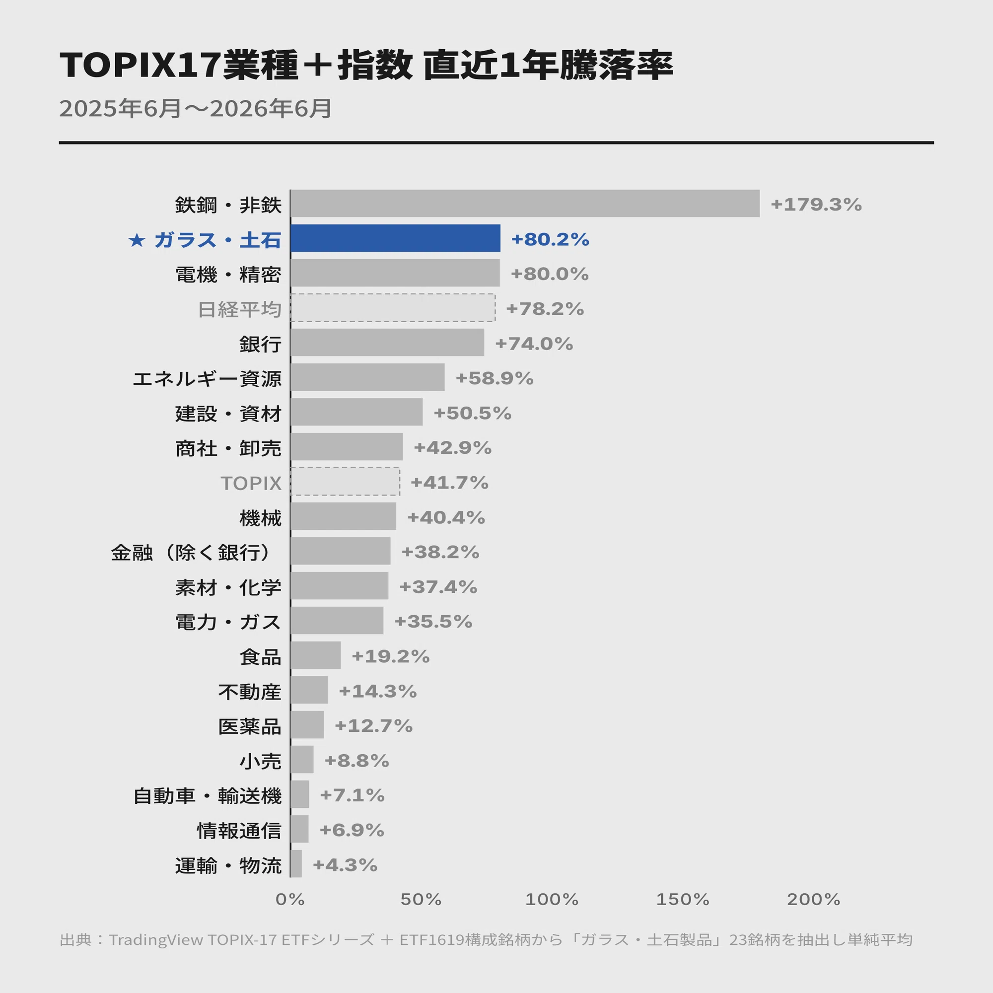 完全比較｜ガラス・土石】NGK・日東紡績・日本特殊陶業 ー ハイテクを