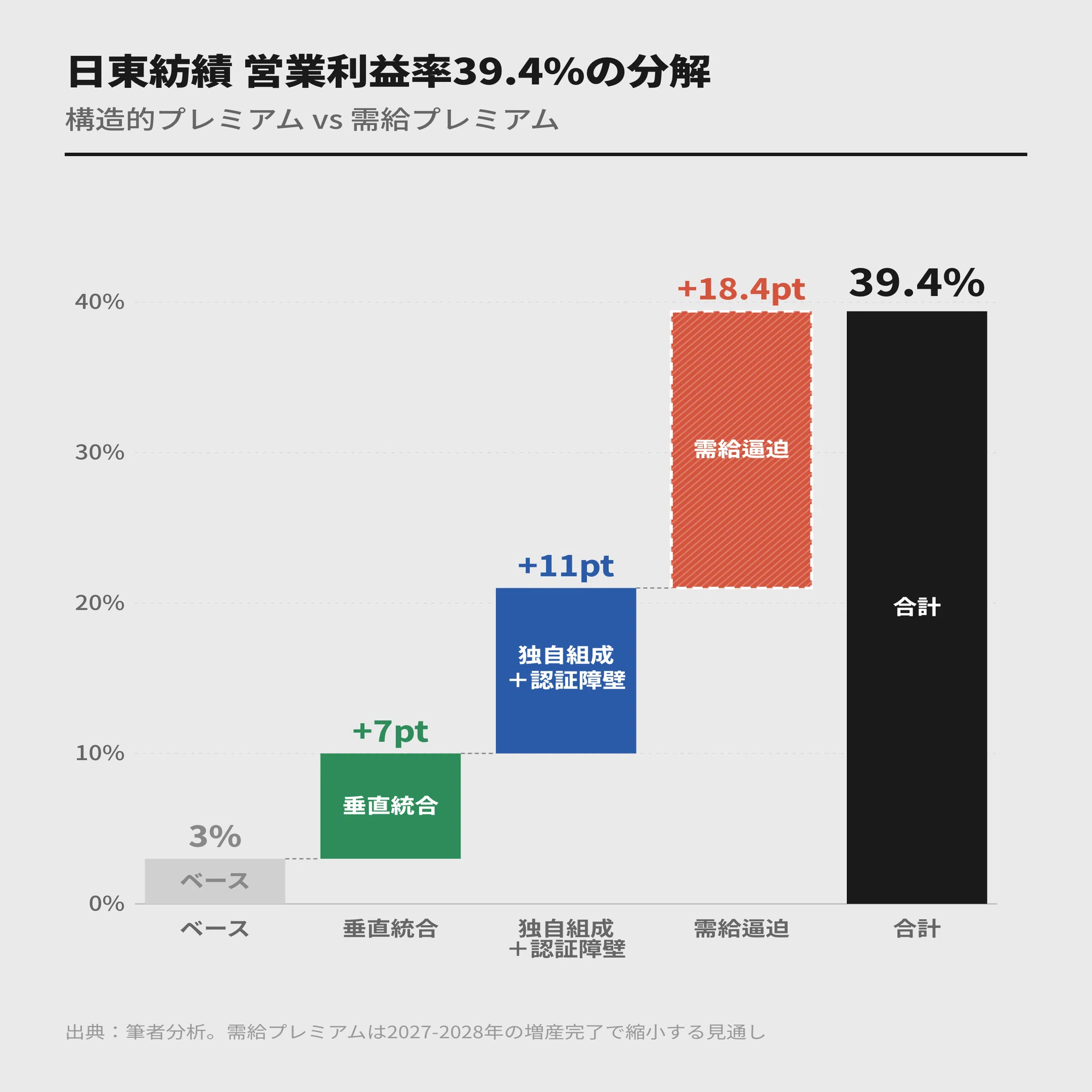 完全比較｜ガラス・土石】NGK・日東紡績・日本特殊陶業 ー ハイテクを